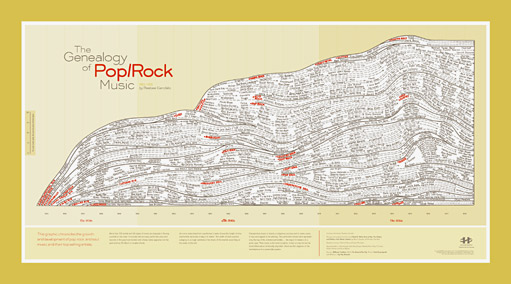 printpagerockmusic3.jpg