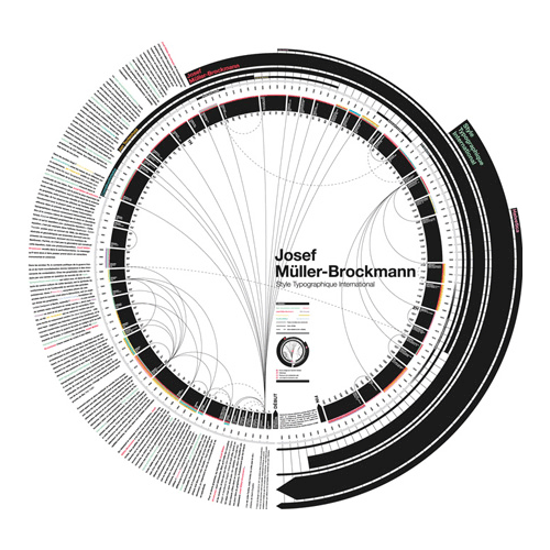 Josef MÃ¼ller-Brockmann and the international typographical style